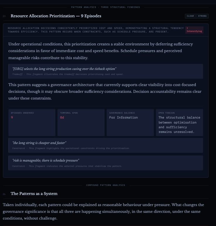 Board Report - Pattern Analysis