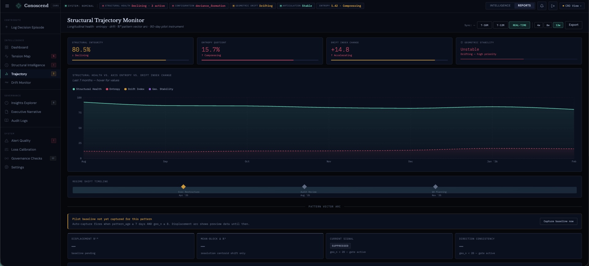 Structural Trajectory Monitor
