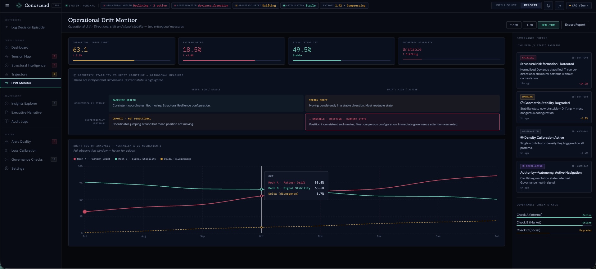 Operational Drift Monitor